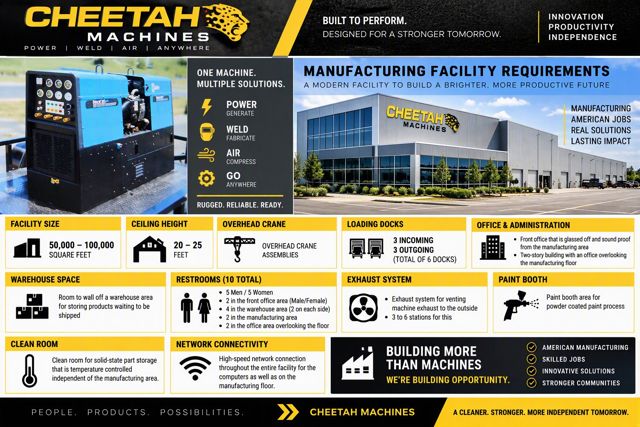 Manufacturing facility requirements